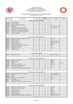 CPD Units per Profession .